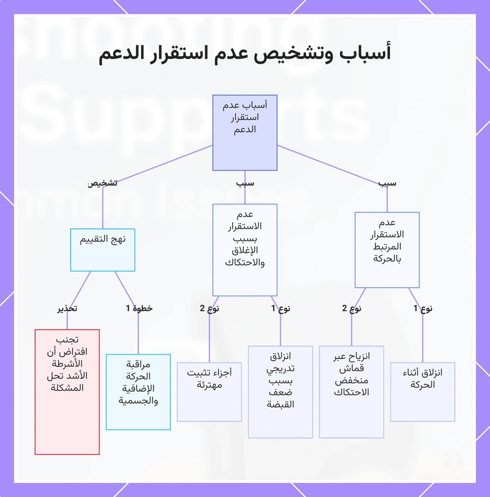 أسباب وتشخيص عدم استقرار الدعم