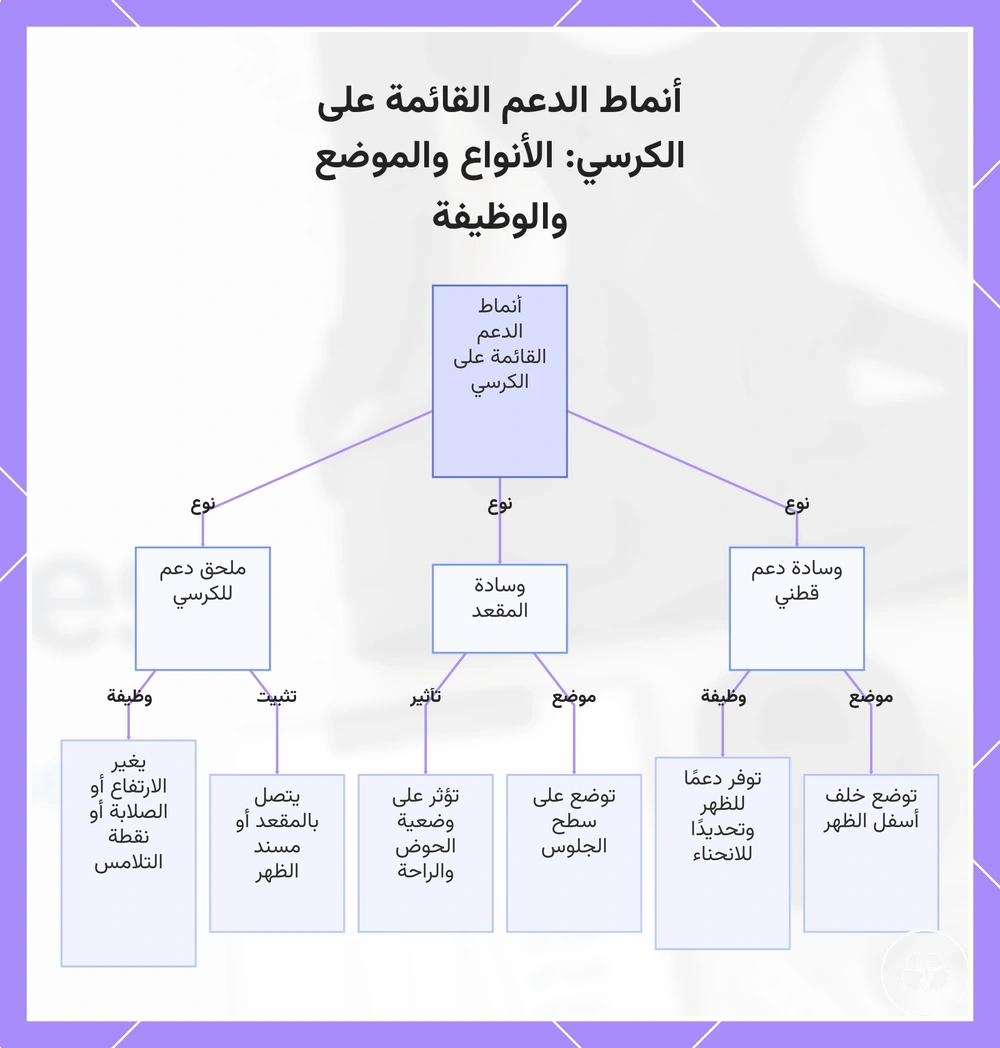 أنماط الدعم القائمة على الكرسي: الأنواع والموضع والوظيفة