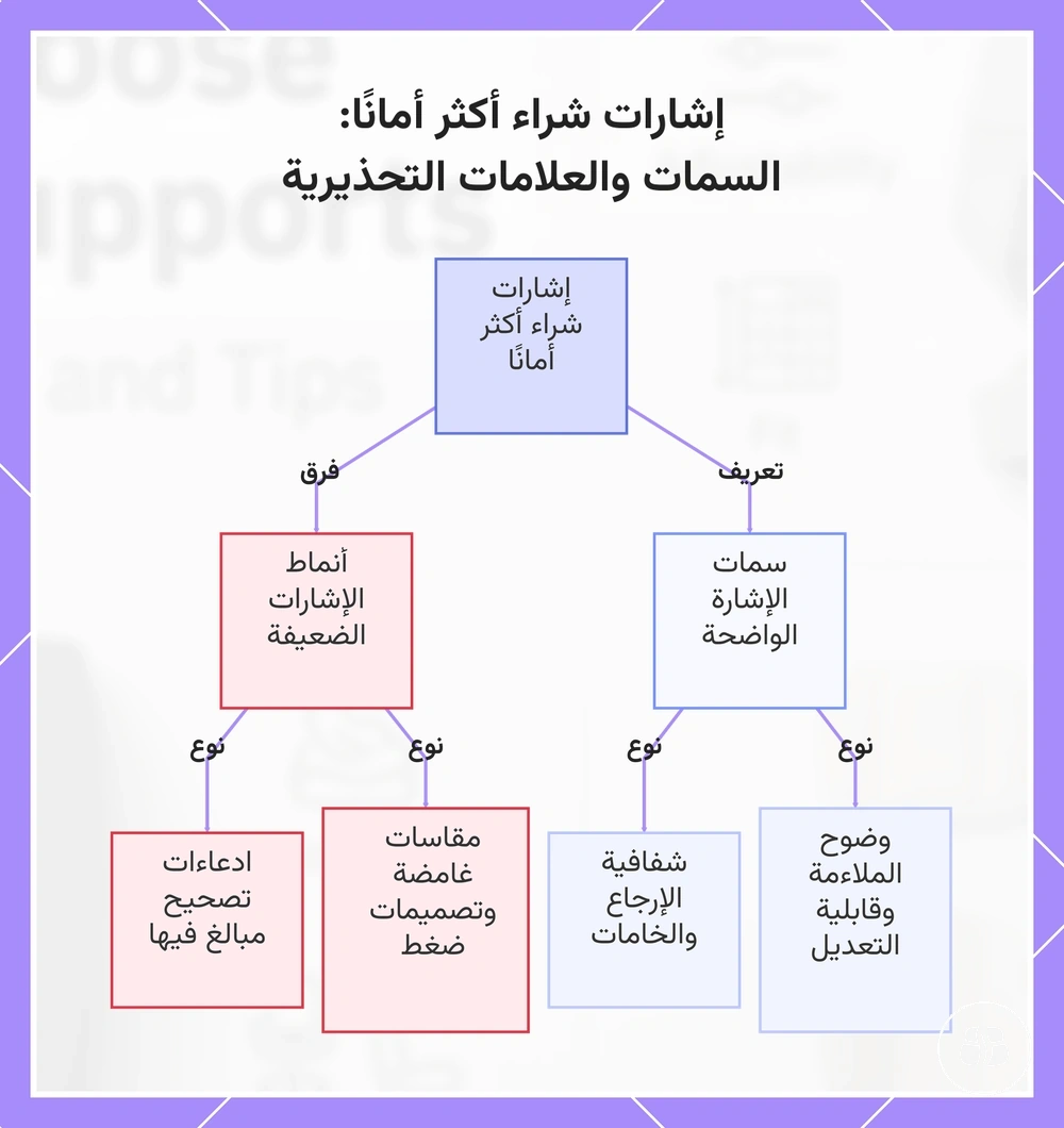 إشارات شراء أكثر أمانًا: السمات والعلامات التحذيرية