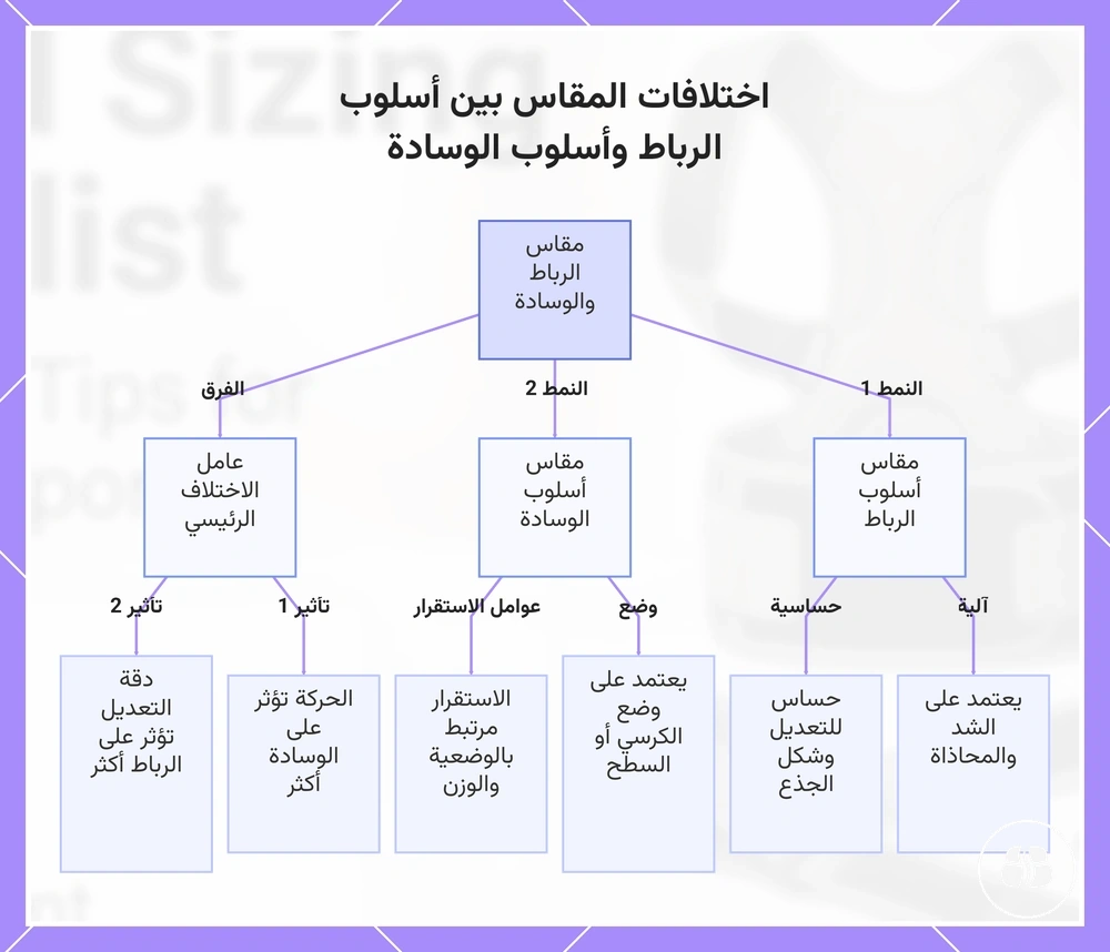 اختلافات المقاس بين أسلوب الرباط وأسلوب الوسادة