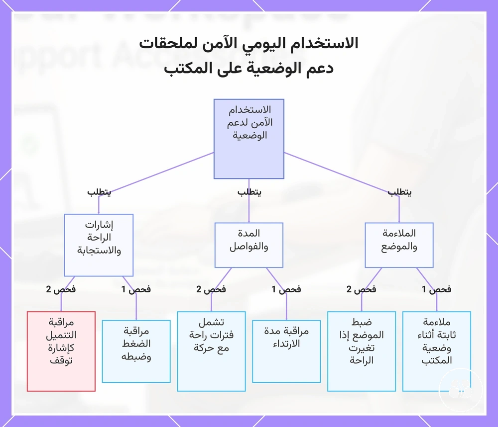 الاستخدام اليومي الآمن لملحقات دعم الوضعية على المكتب