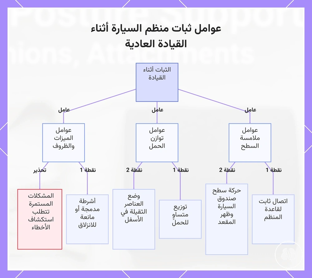 عوامل ثبات منظم السيارة أثناء القيادة العادية