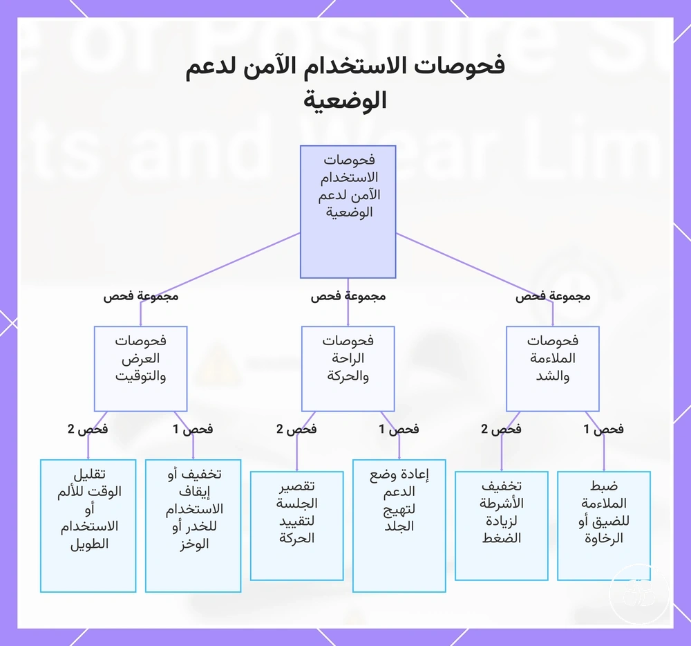 فحوصات الاستخدام الآمن لدعم الوضعية