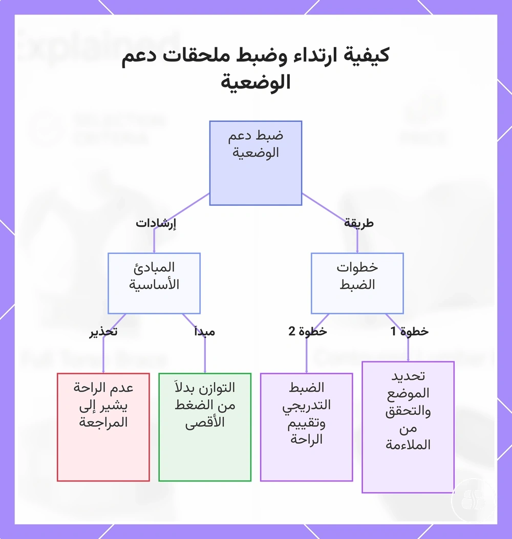 كيفية ارتداء وضبط ملحقات دعم الوضعية