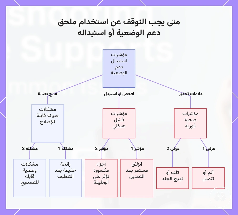 متى يجب التوقف عن استخدام ملحق دعم الوضعية أو استبداله