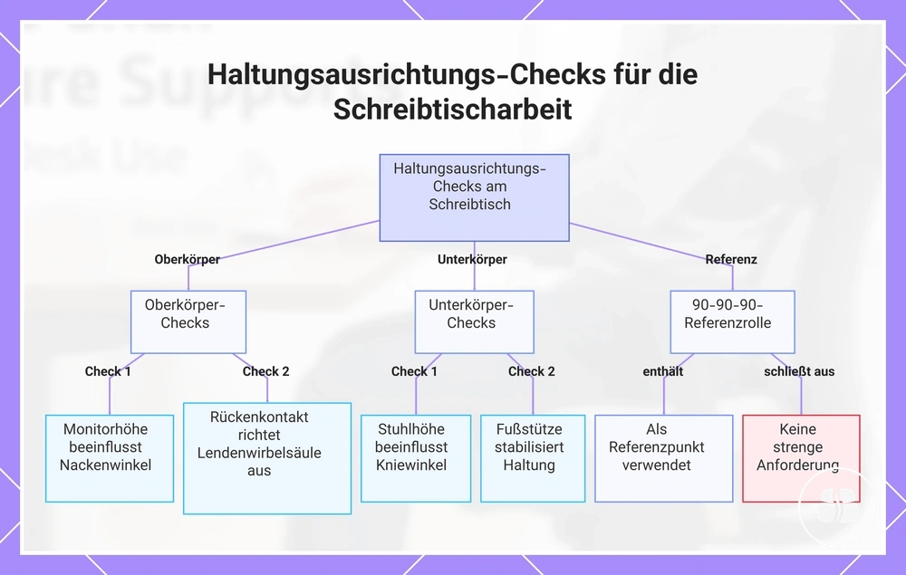 Haltungsausrichtungs-Checks für die Schreibtischarbeit