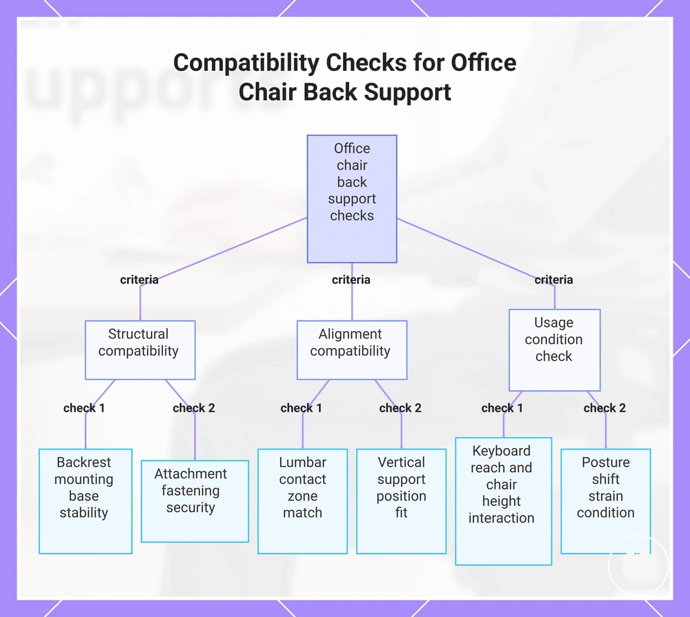 Compatibility Checks for Office Chair Back Support