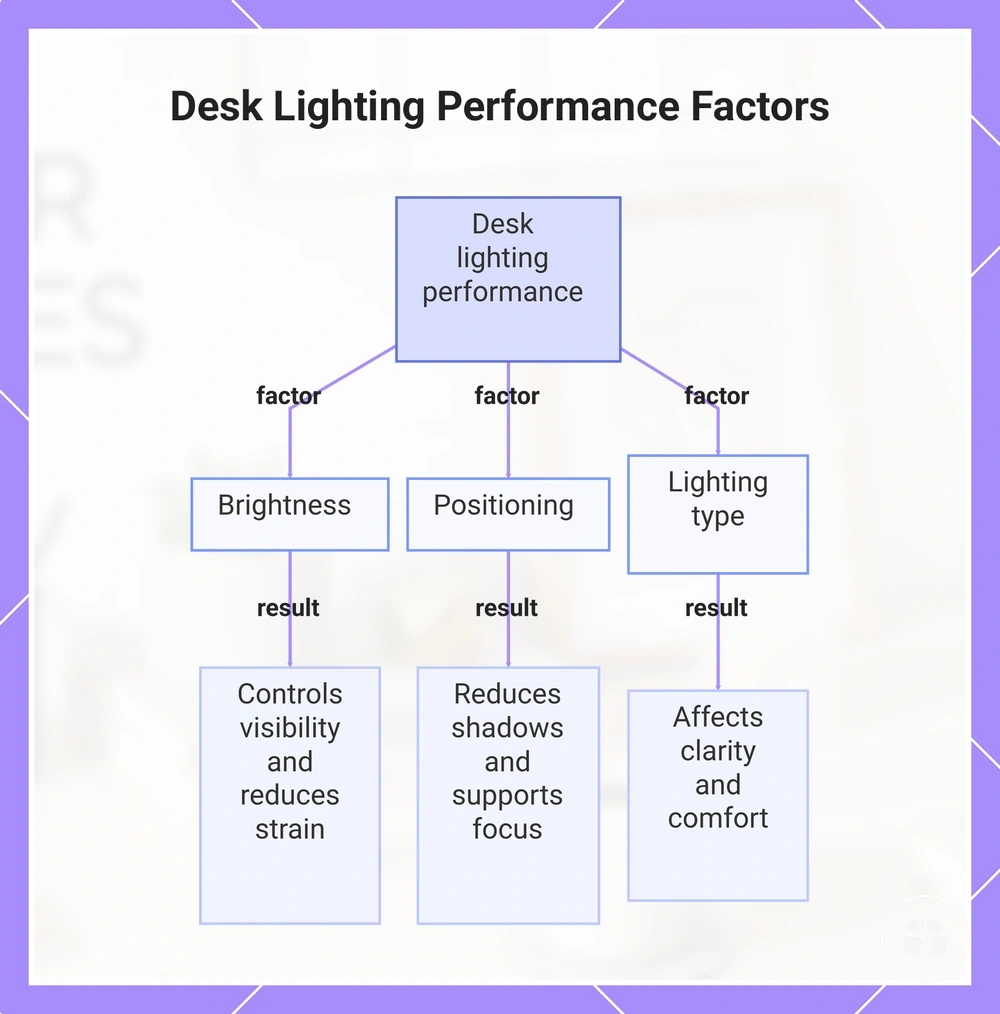 Fit and Sizing Checks for Posture Support Accessories