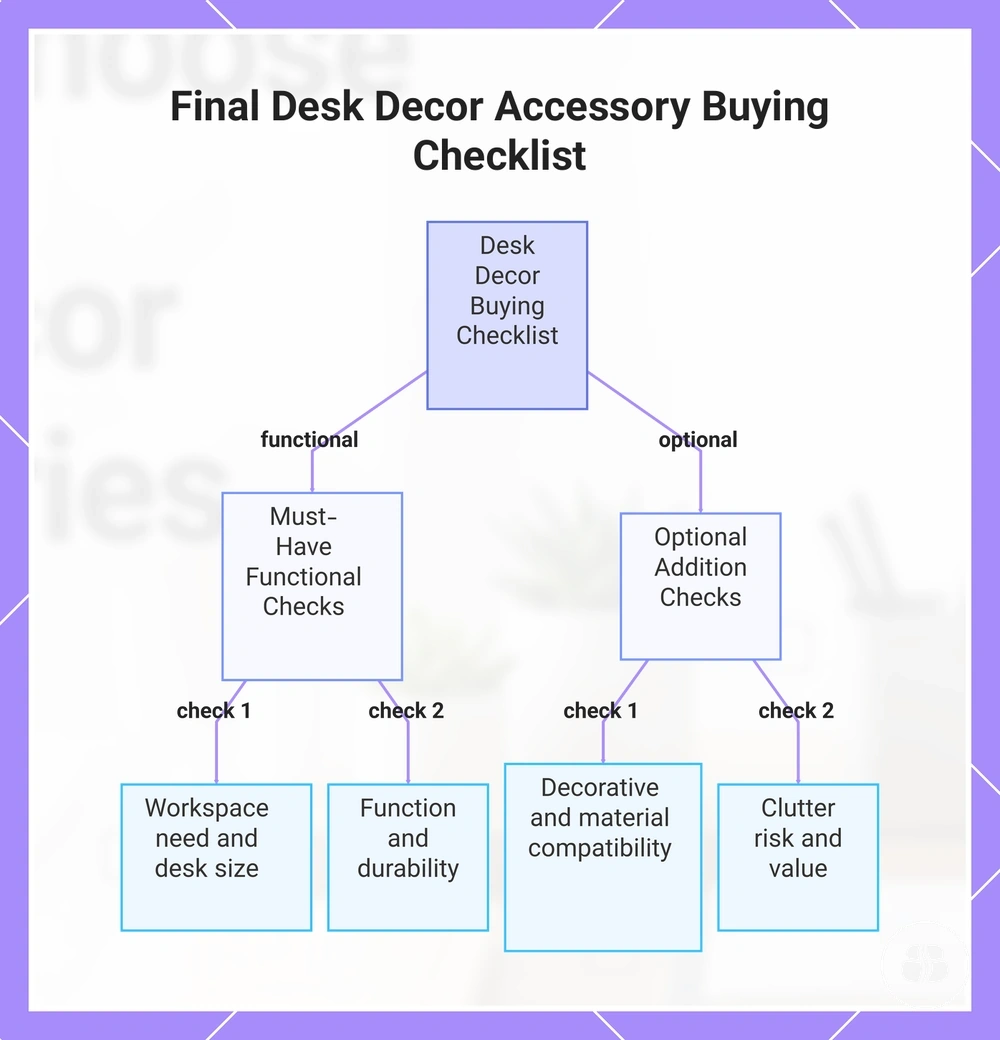 Fit Checklist Before Partner Price Comparison