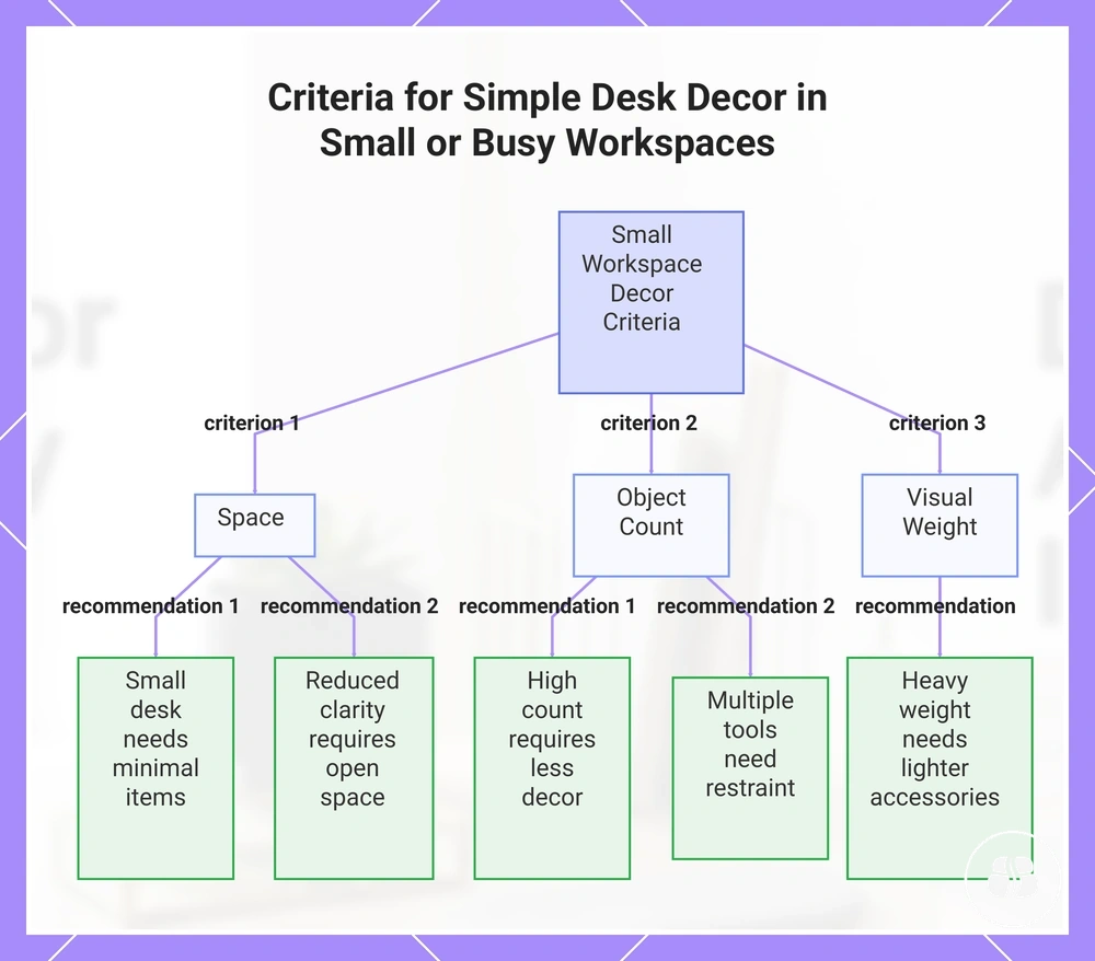 Posture Support Accessory Mechanisms and Outcomes