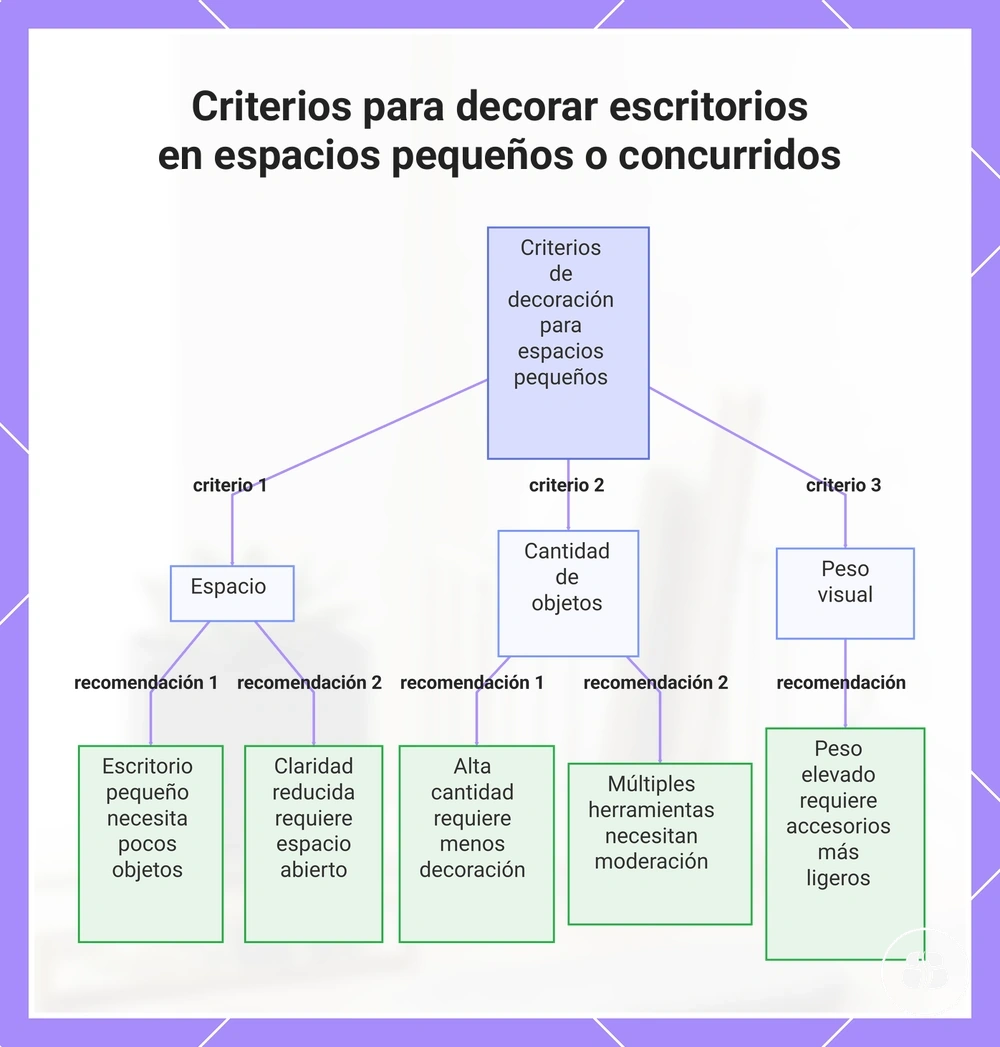 Mecanismos y resultados de los accesorios de apoyo postural