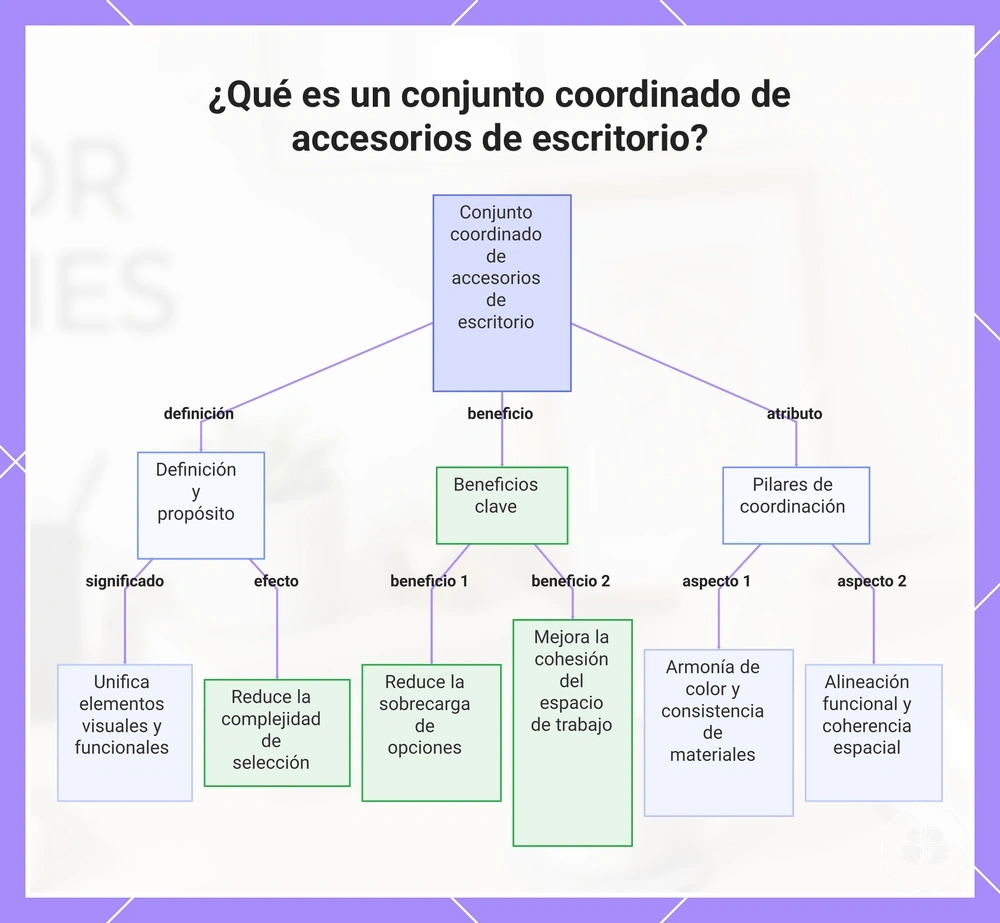 Señales de compra segura: atributos y señales de alerta