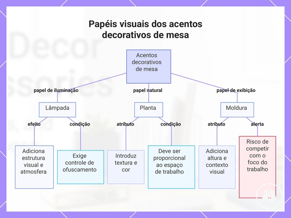 Acessórios de suporte postural: Escolhendo um caminho de avaliação mais específico
