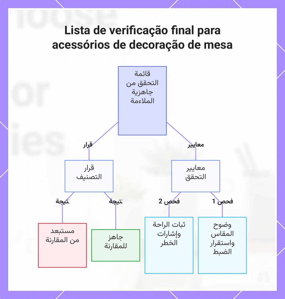 Lista de verificação de ajuste antes da comparação de preços com parceiros