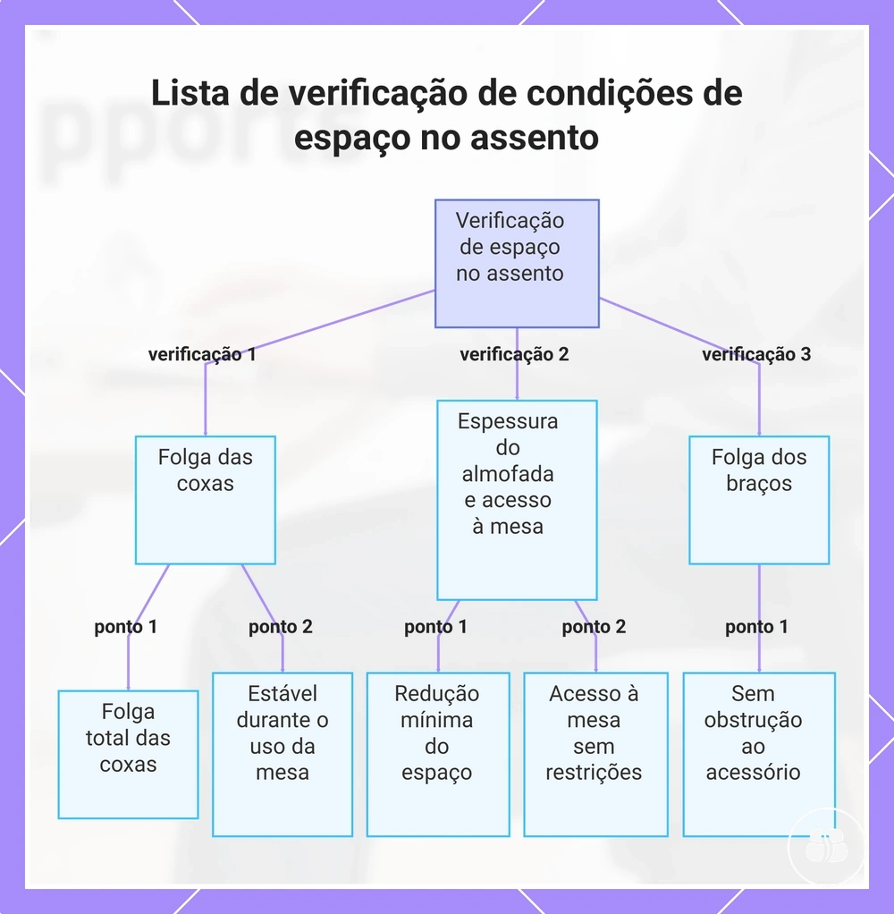 Lista de verificação de condições de espaço no assento