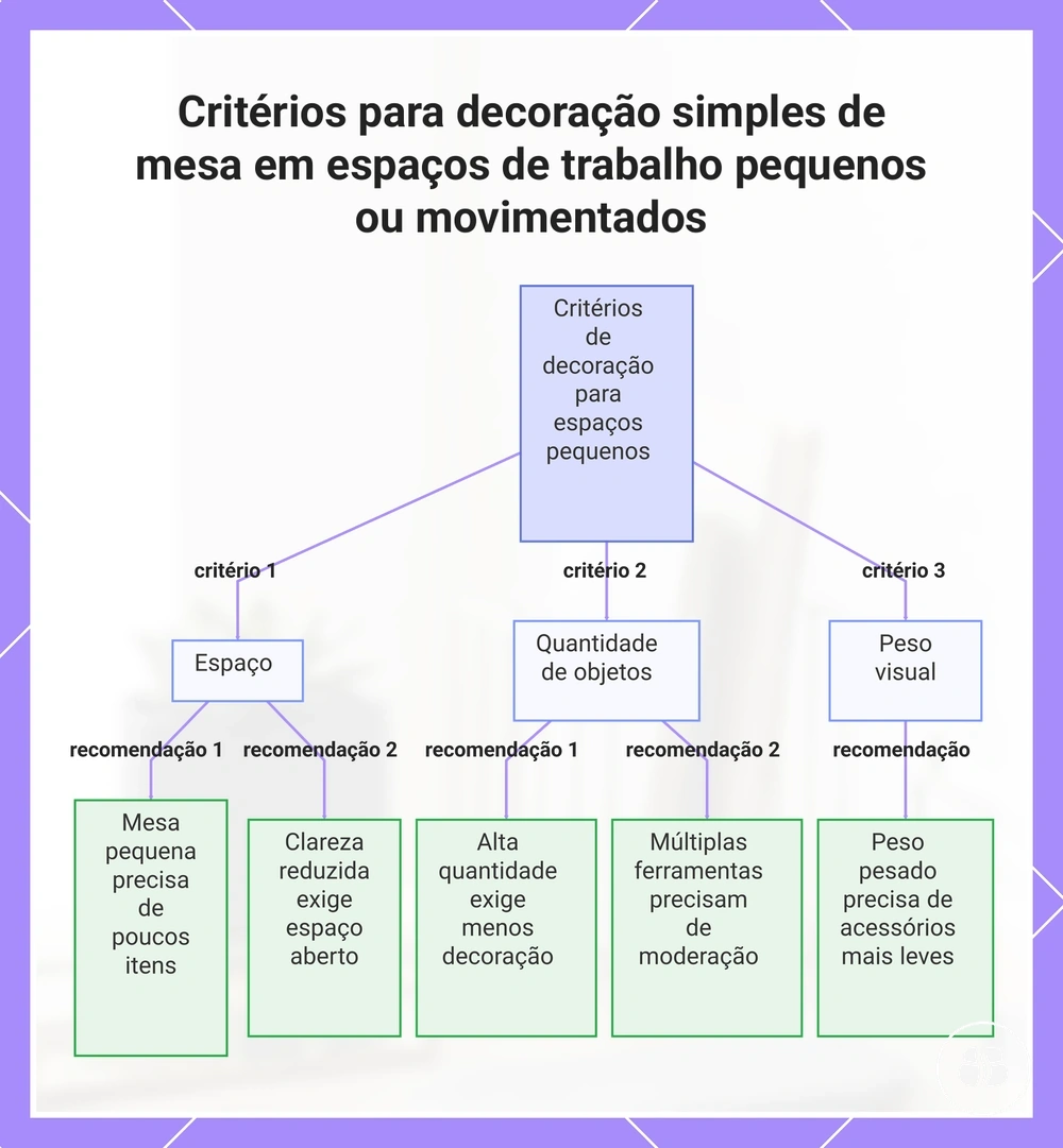 Mecanismos e resultados dos acessórios de suporte postural