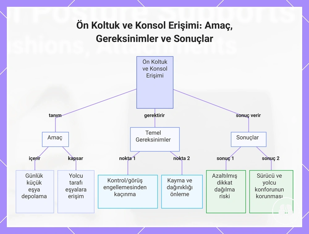 Ön Koltuk ve Konsol Erişimi: Amaç, Gereksinimler ve Sonuçlar
