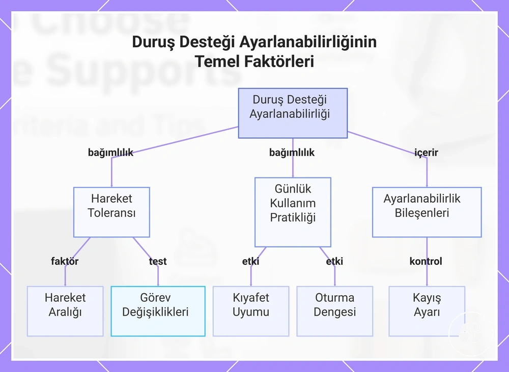 Duruş Desteği Ayarlanabilirliğinin Temel Faktörleri