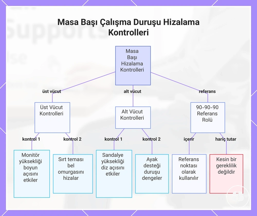 Masa Başı Çalışma Duruşu Hizalama Kontrolleri