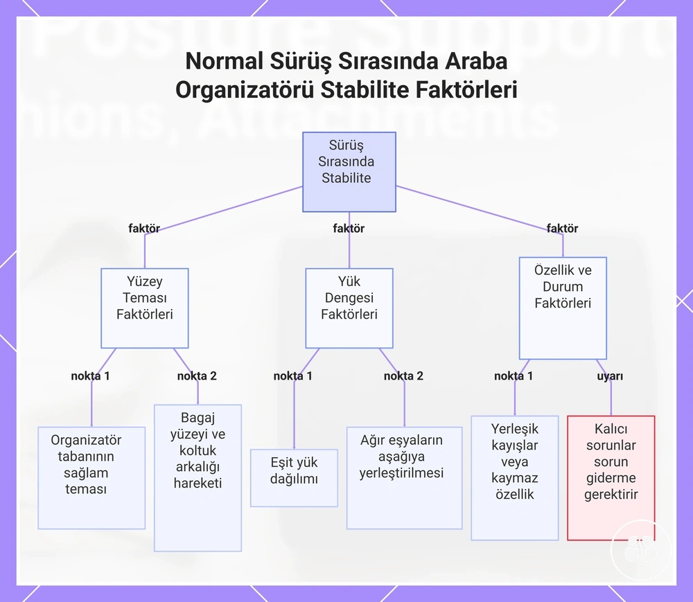Normal Sürüş Sırasında Araba Organizatörü Stabilite Faktörleri