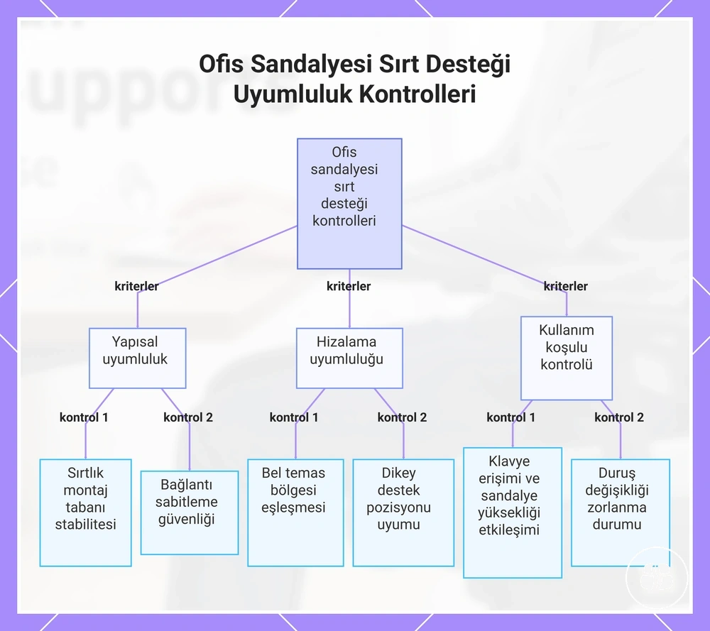 Ofis Sandalyesi Sırt Desteği Uyumluluk Kontrolleri