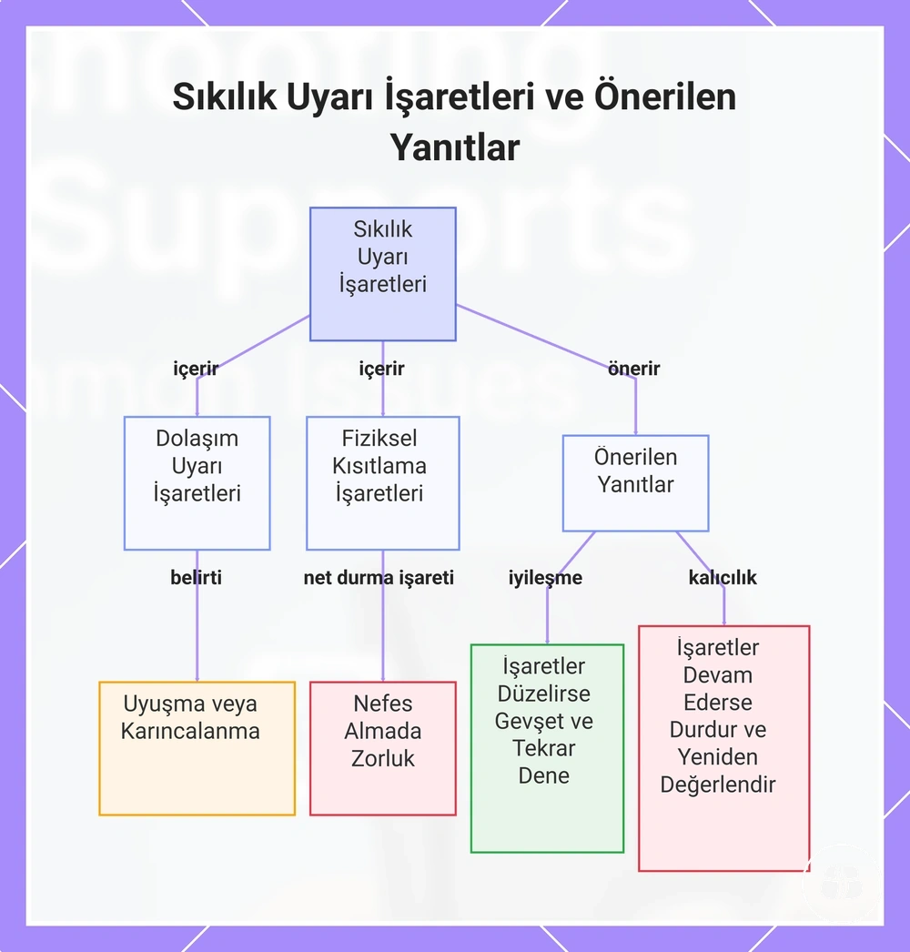 Sıkılık Uyarı İşaretleri ve Önerilen Yanıtlar